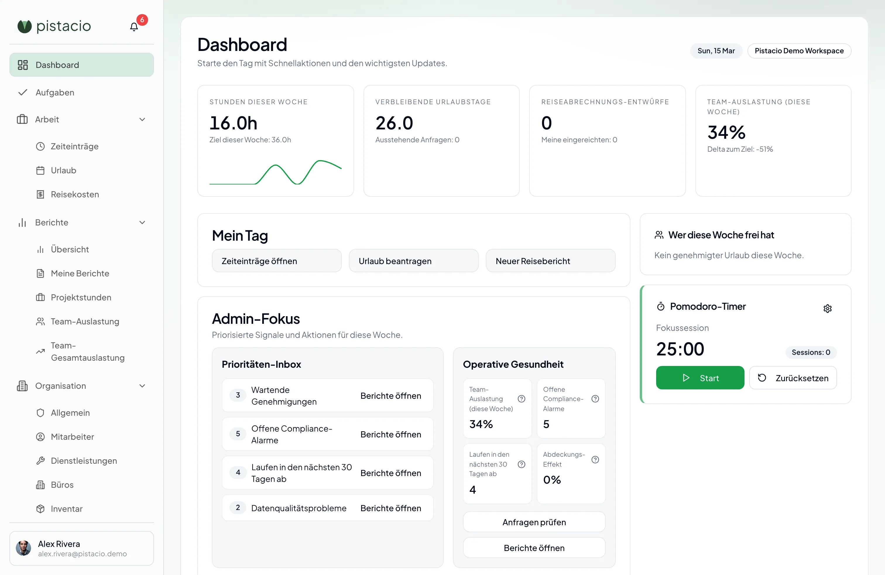 Dashboard-Übersicht mit KPIs, Team-Aktivität und den wichtigsten Arbeitsbereichen.