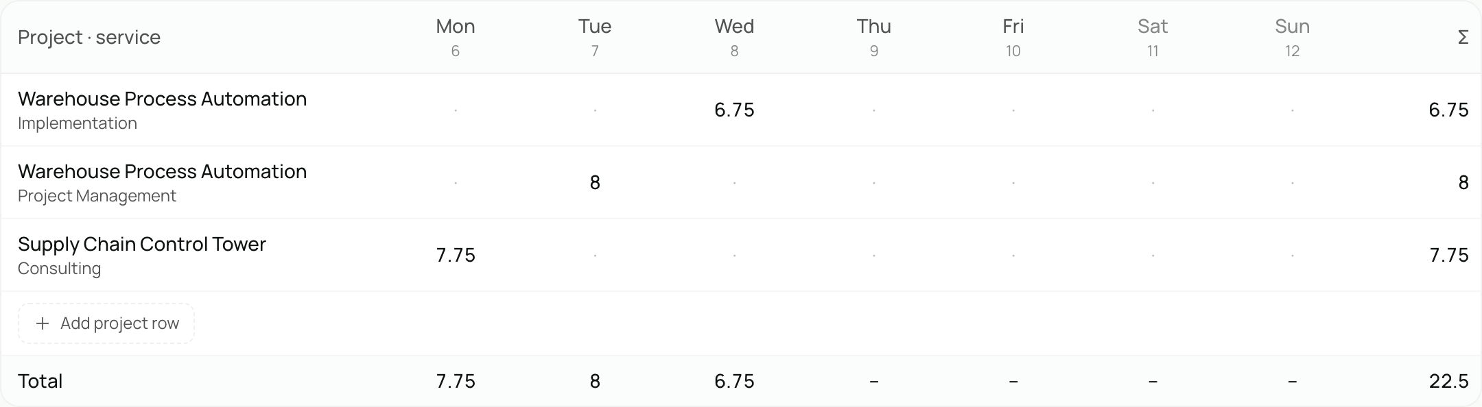 Editable week grid: project rows, weekday columns, totals.