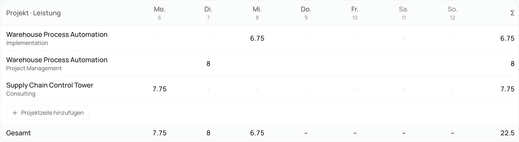 Editierbares Wochenraster: Projektzeilen, Tagesspalten, Summen.